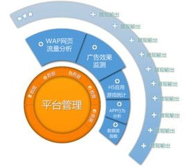 數據鍍造金牌產品，告別閉門造車時代