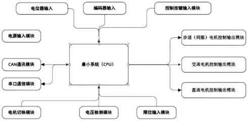 電機控制系統(tǒng)專利概述與專利申請要點