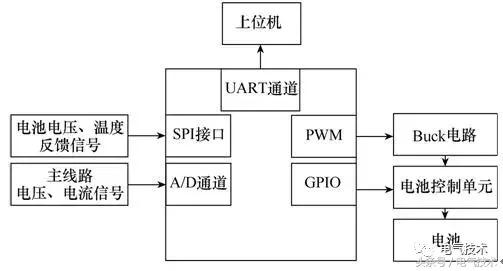雙向葉輪直驅式潮流發電機及其最大功率控制系統軟件開發研究